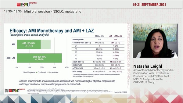 Rybrevant Leclaza Combo Improves Response Rate Duration In NSCLC