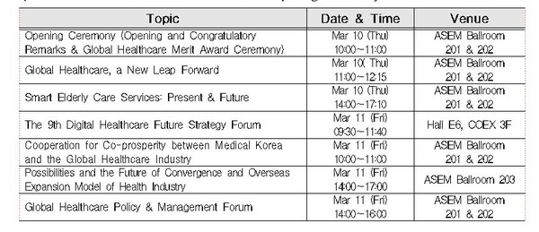 Time and Venue of Medical Korea 2022 Opening Ceremony & Main Conference