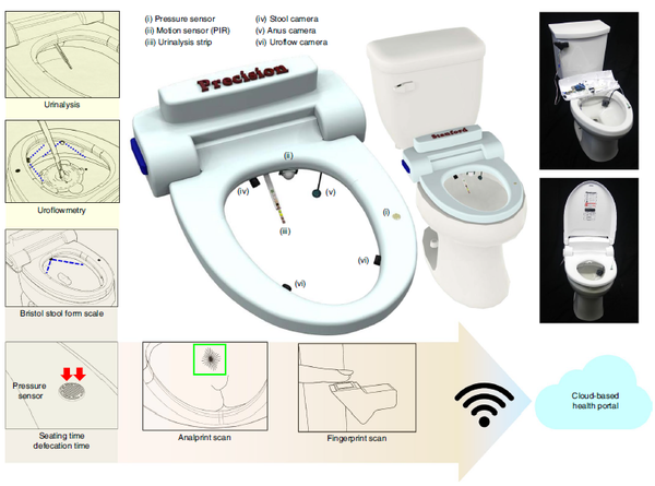 Schematic of the toilet system (Source: “A mountable toilet system for personalized health monitoring via the analysis of excreta” published in Nature Biomedical Engineering)