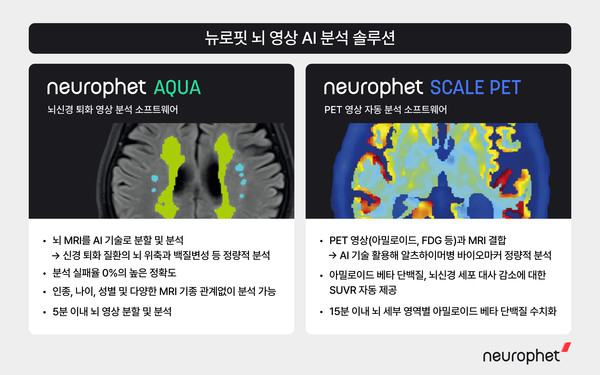 Images of Neutophet AQUA and Neurophet SCALE PET