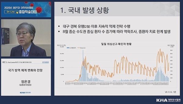 Jeong Eun-kyeong, the commissioner of the Korea Disease Control and Prevention Agency (KDCA), speaks on how the Korean disease control system will change after Covid-19. (Captured from the Korean Medical Association’s online conference on Sunday).