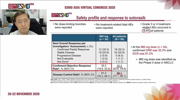 Professor Park’s presentation on the results of the phase-1 study on sotorasib at the ESMO Asia Congress 2020