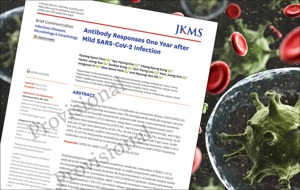 Clinical characteristics and positivity of antibodies one year after infection in 52 Covid-19 patients with mild symptoms (Source: JKMS, “Antibody Responses One Year after Mild SARS-CoV-2 Infection”)