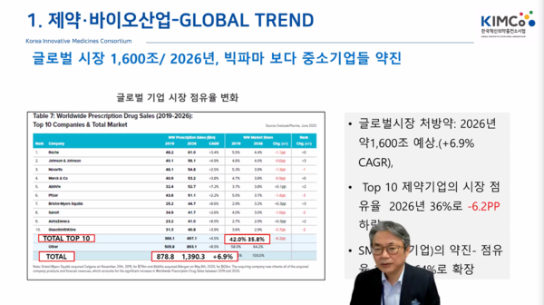 Huh Kyung-hwa, CEO of Korea Innovative Medicines Consortium, speaks at a press webinar on the pharmaceutical and biotech industry on Wednesday.