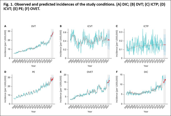 (Credit: JKMS, “Predicted and Observed Incidence of Thromboembolic Events among Koreans Vaccinated with ChAdOx1 nCoV-19 Vaccine”)