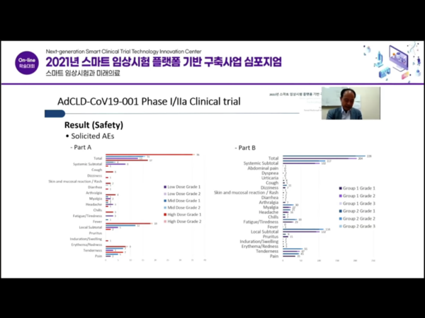 Cellid CEO Kang Chang-yul explains the results of phase 1 and phase 2a trials of AdCLD-CoV19, a Covid-19 vaccine candidate, at a virtual symposium on Tuesday.