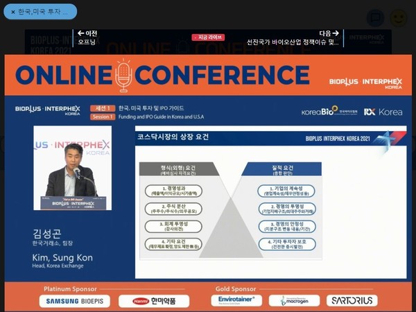 Sung-kon, head of the Korea Exchange’s innovative growth support division, speaks at the virtually-held Bioplus-Interphex Korea 2021 on Wednesday.