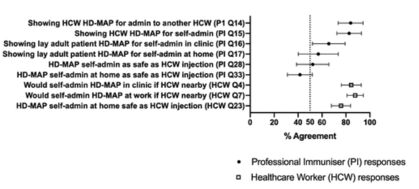 The diagram shows the HD-MAP applicator administration acceptability survey items. (Credit: Taylor and Francis Online Journal)