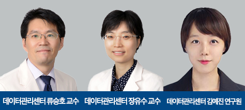 From left, Professors Ryu Seung-ho, Chang Yu-su, and researcher Kim Ye-jin of Kangbuk Samsung Hospital’s Data Management Center (Courtesy of Kangbuk Samsung Hospital)