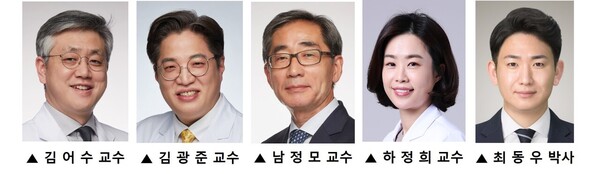 A joint research team has released a study result that diabetes treatment pioglitazone can lower dementia risk in diabetes patients. They are, from left, Professors Kim Eo-su, Kim Kwang-jun, Nam Jeong-mo, Ha Jeong-hee, and Dr. Choi Dong-woo.