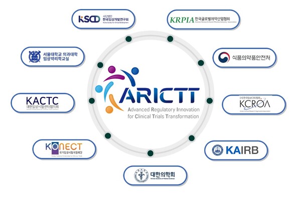ARICTT platform’s participant network