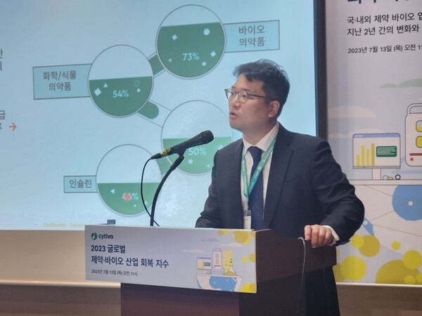 Cytiva Korea CEO Choi Jun-ho explains the findings from the 2023 Global Biopharma Resilience Index report. (Credit: KBR)