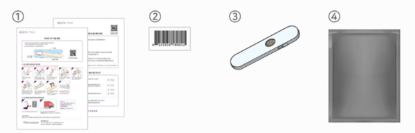 Inside the test kit includes the instructions and consent forms as shown in step 1, followed by a bar-code to be attached to the device as a unique identifier in step 2, followed by the device for collecting cells inside the mouth in step 3 and the envelope for mailing the sample as shown in 4.  (Credit: Theragen Bio)