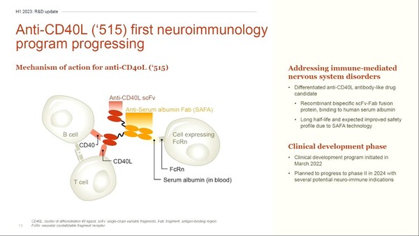 Lundbeck's H1 2023 conference call presentation screen captured from its website