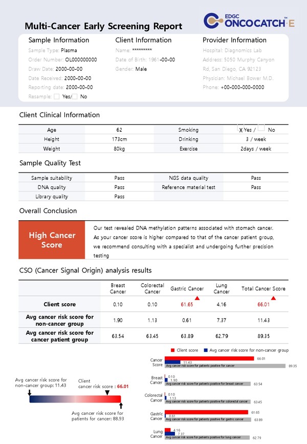 The picture shows a sample report of the  EDGC OncoCatch-E early screening result. (Credit: EDGC)