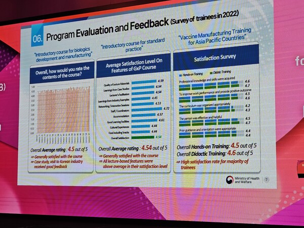 A slide showing the positive feedback of participants participating in the GTH-B. (Credit: KBR)