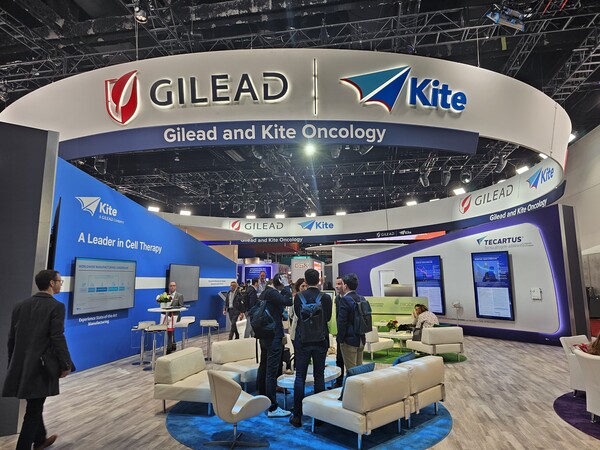 Gilead Sciences and its subsidiary Kite will present 29 studies, including significant findings on Yescarta for large B-cell lymphoma and Tecartus in acute lymphoblastic leukemia and mantle cell lymphoma. They'll highlight long-term effectiveness and survival data across various studies and age groups, emphasizing the potential of CAR T-cell therapies in blood cancers. Additionally, phase 1 results for CART-dd BCMA in multiple myeloma will be showcased.