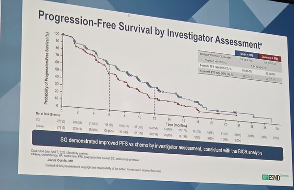 [ESMO 2025] Trodelvy and Datroway signal shift in triple-negative ...