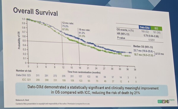 [ESMO 2025] Trodelvy and Datroway signal shift in triple-negative ...